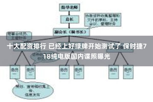 十大配资排行 已经上好绿牌开始测试了 保时捷718纯电版国内谍照曝光