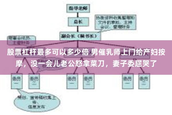 股票杠杆最多可以多少倍 男催乳师上门给产妇按摩，没一会儿老公怒拿菜刀，妻子委屈哭了